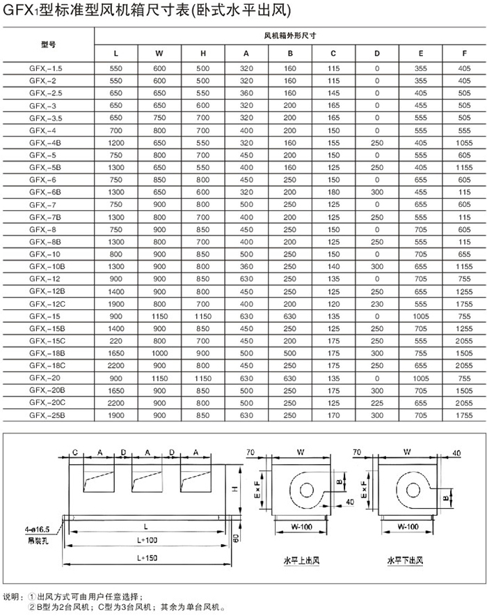 GFX1型標(biāo)準(zhǔn)型風(fēng)機(jī)箱尺寸表（臥式水平出風(fēng)）